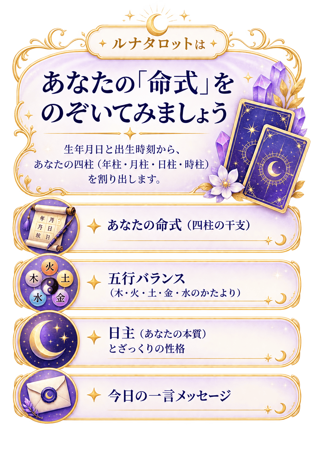 ルナタロットはあなたの「命式」をのぞいてみましょう。生年月日と出生時刻から、あなたの四柱（年柱・月柱・日柱・時柱）を割り出します。あなたの命式（四柱の干支）／五行バランス（木・火・土・金・水のかたより）／日主（あなたの本質）とざっくりの性格／今日の一言メッセージ